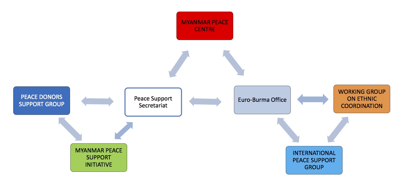 Coordination Mechanism1
