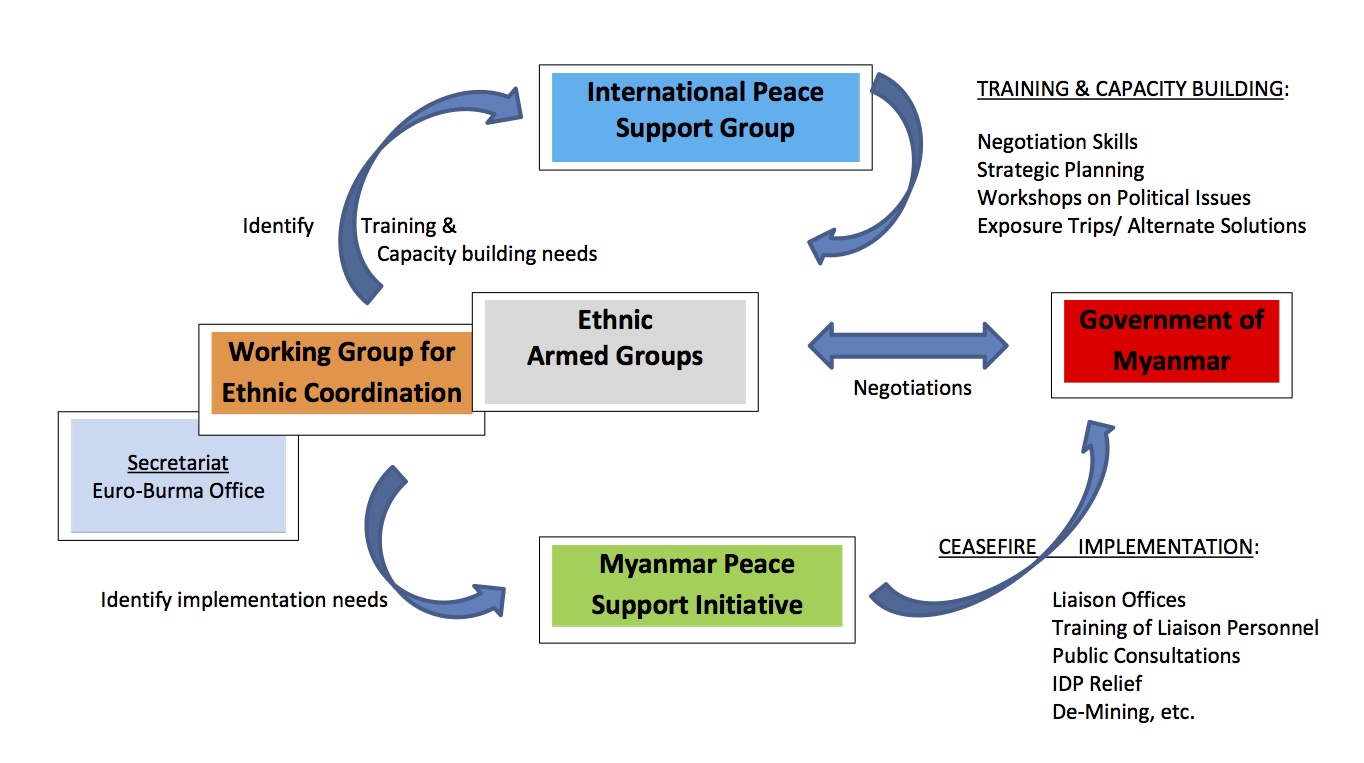 Coordination Mechanism2