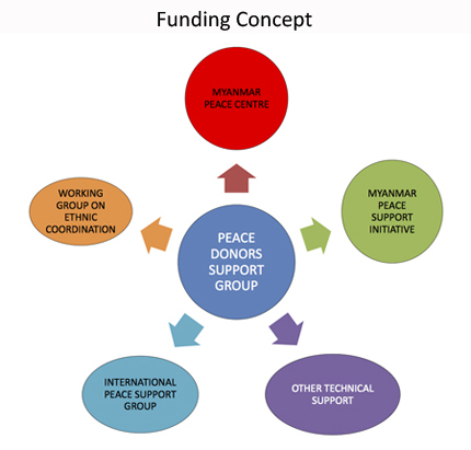 MPSI Funding Concept