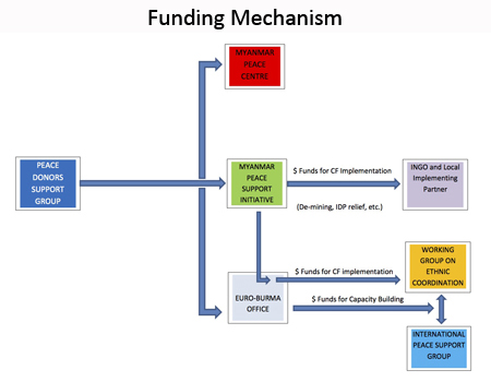 MPSI funding mechanism